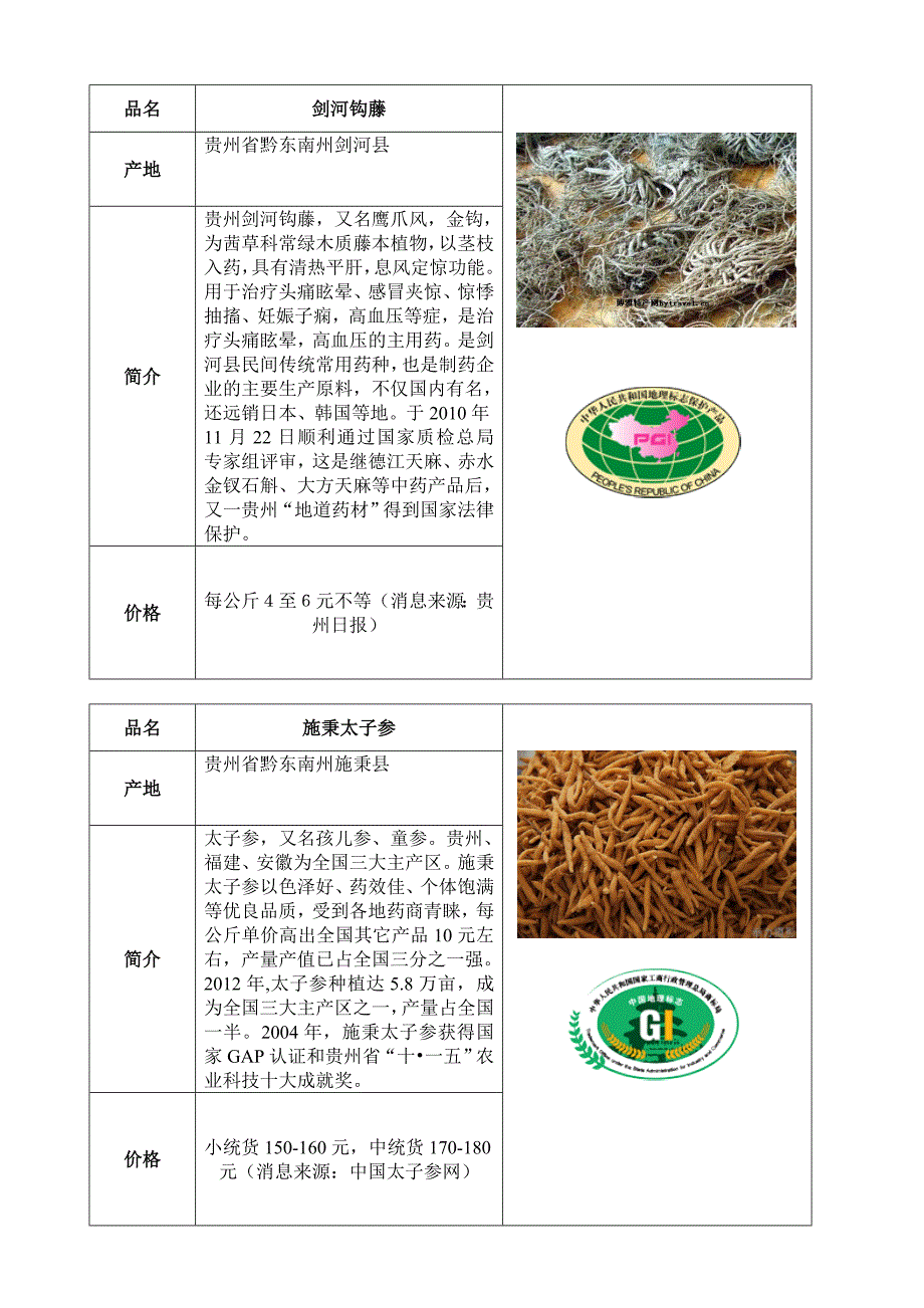 1.贵州省特产清单—药材.doc_第3页