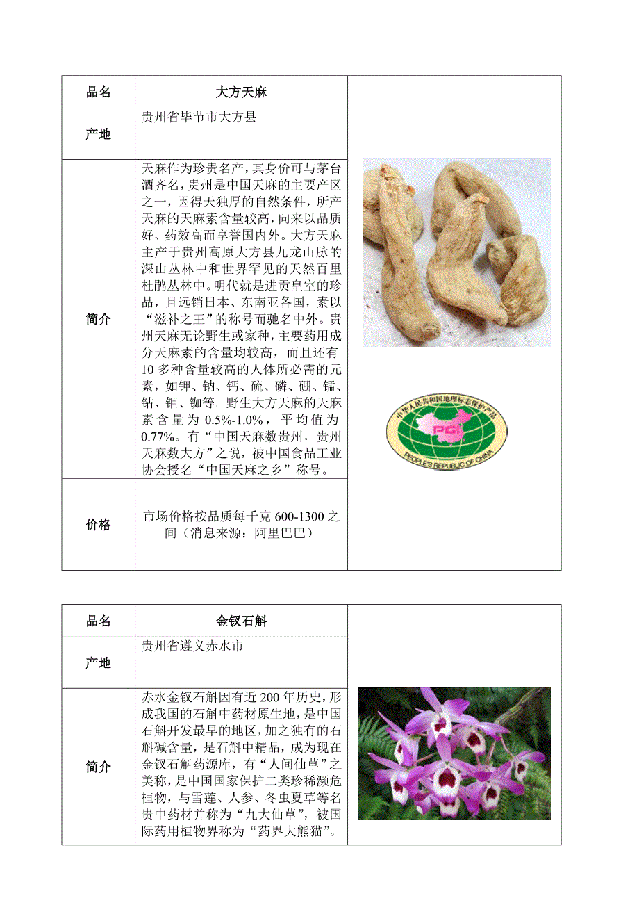 1.贵州省特产清单—药材.doc_第4页