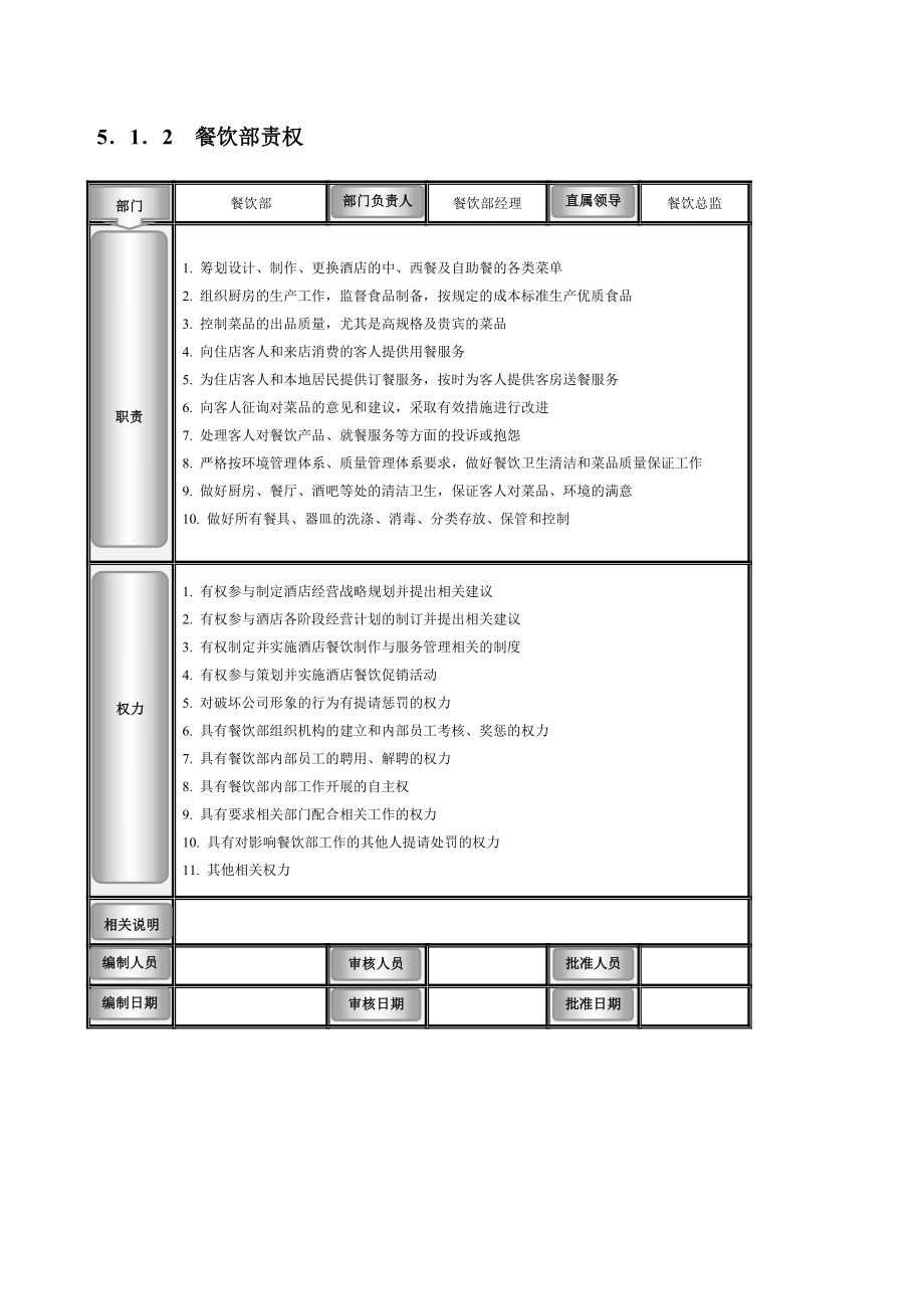 餐饮部服务流程与规范_第3页