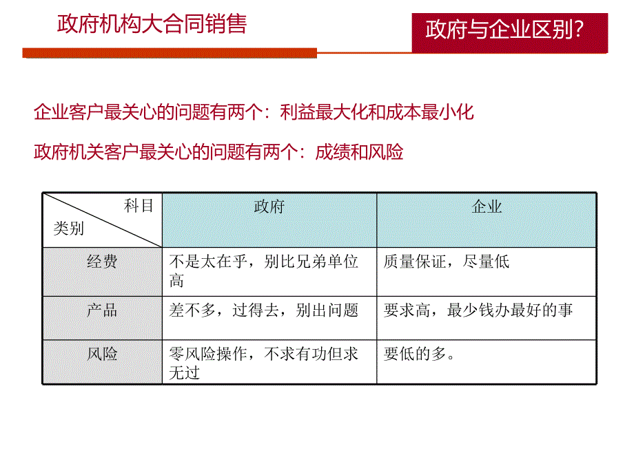 政府大型项目销售的培训ppt55张课件_第2页