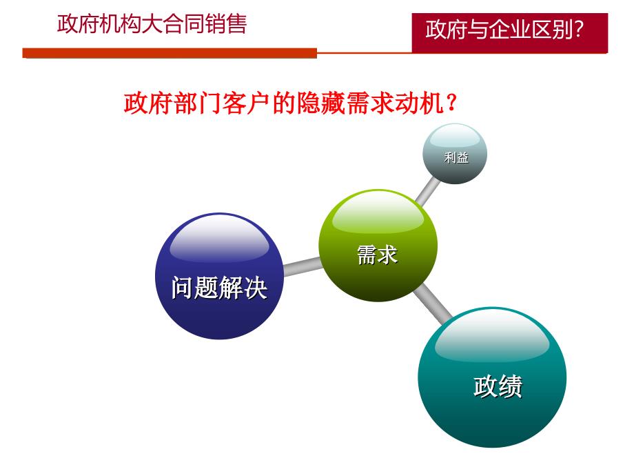 政府大型项目销售的培训ppt55张课件_第3页