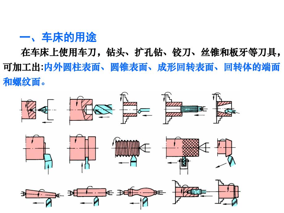 CA6140型车床传动系统.ppt_第2页