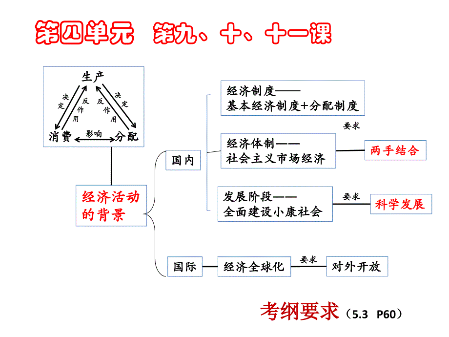 一轮复习必修1第9课_第1页