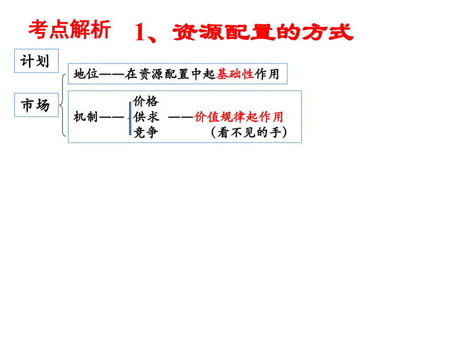 一轮复习必修1第9课_第2页