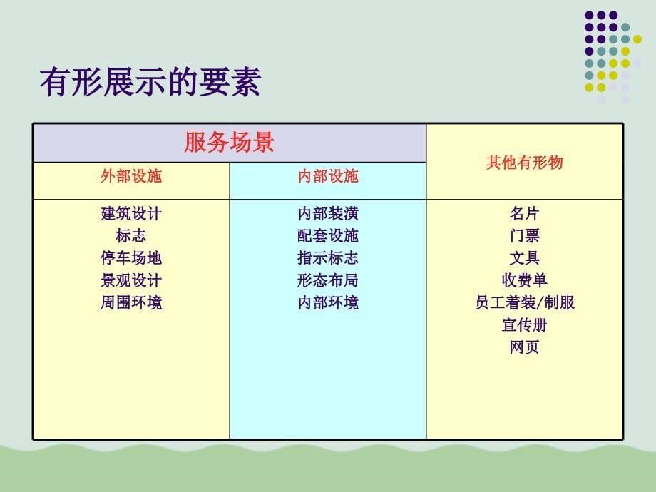 服务有形展示简介课件_第5页