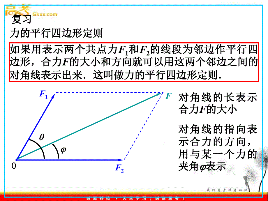 高中物理课件 《力的合成》4ppt_第3页