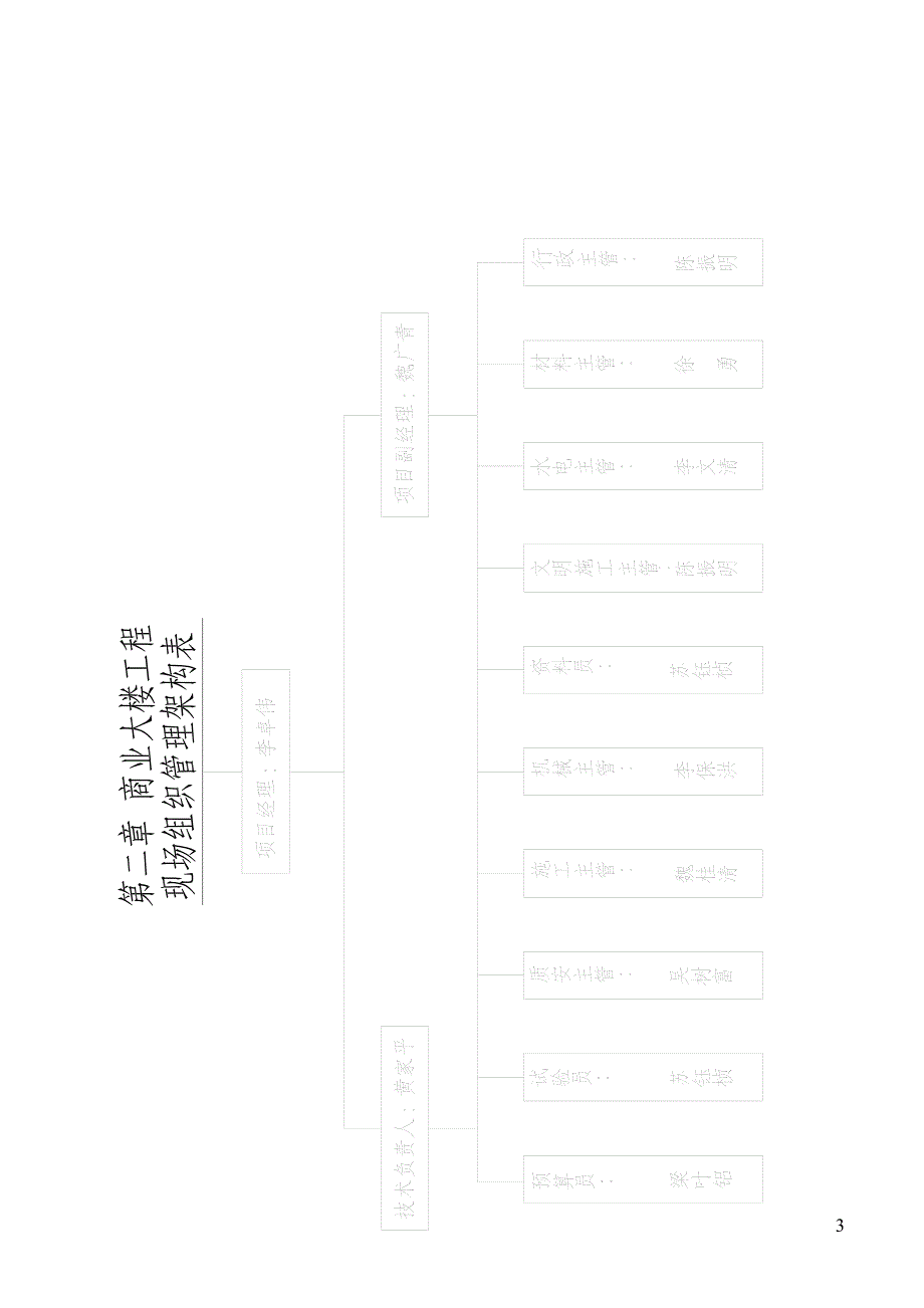 《施工方案》基坑支护施工及土方开挖施工专项方案_第4页