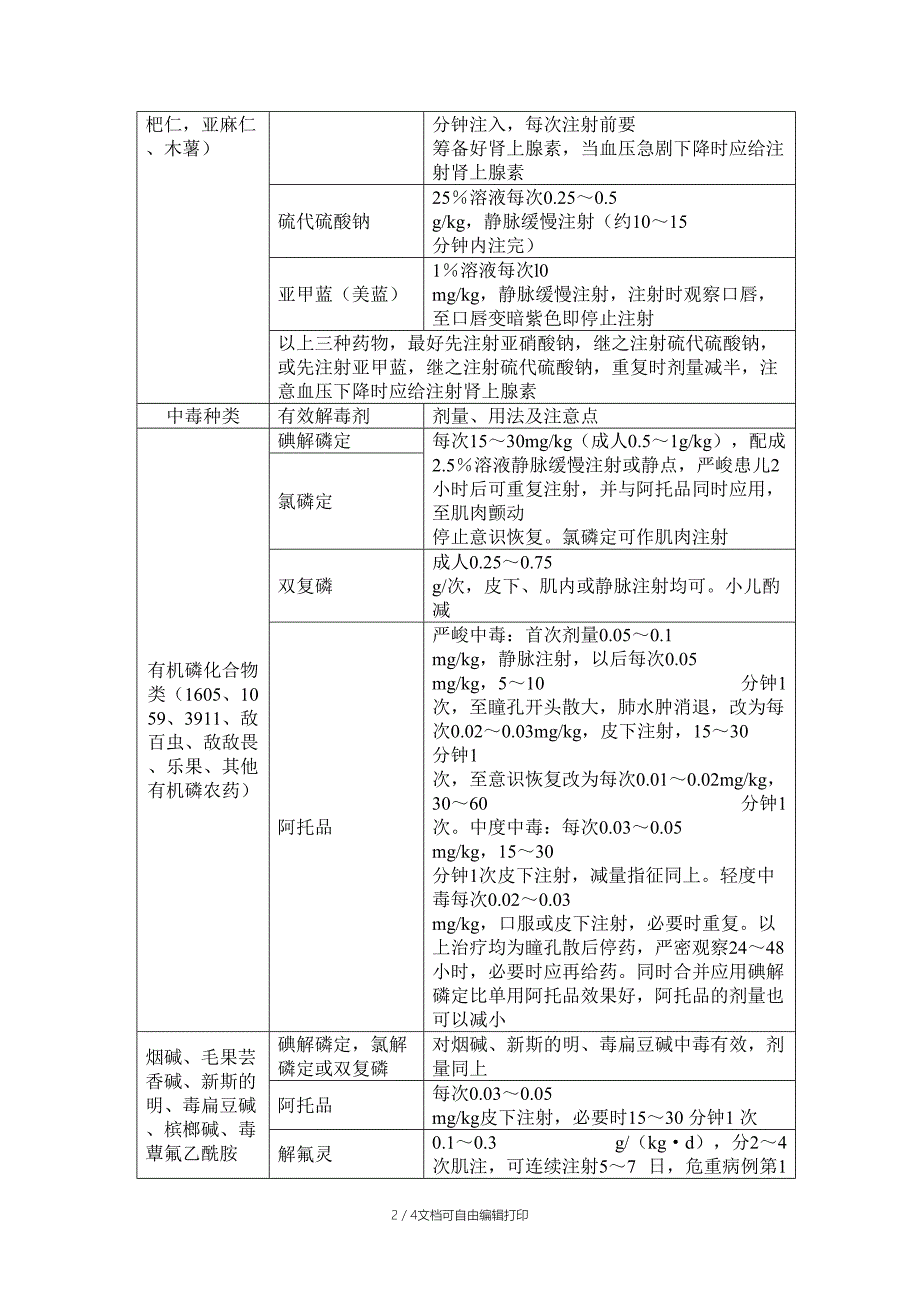 儿童常见毒物的解毒剂剂量及用法_第2页