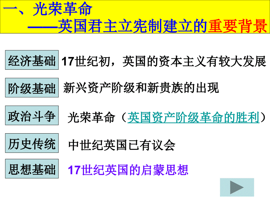 7英国君主立宪的建立_第3页