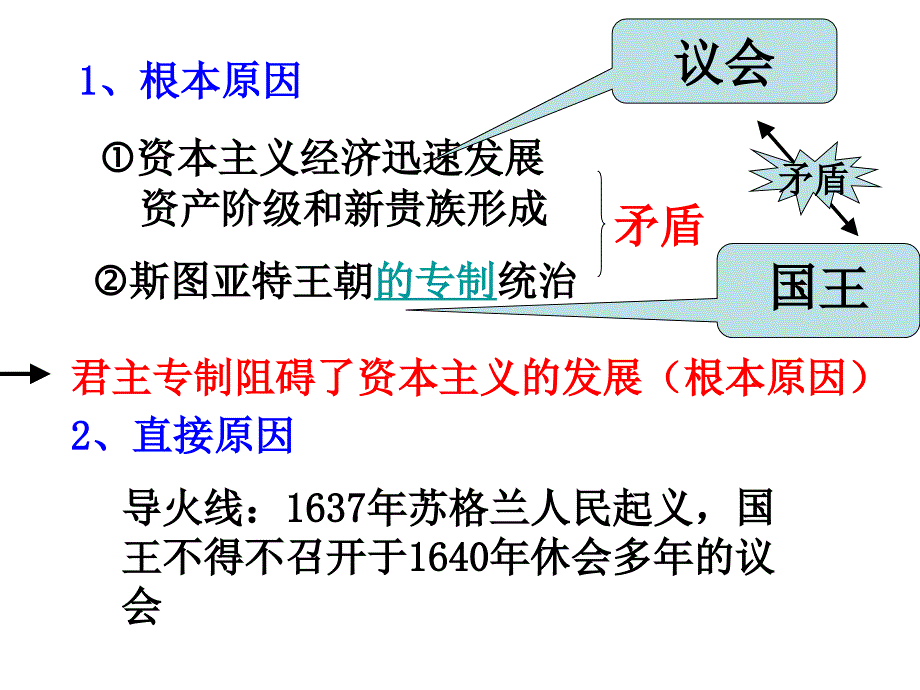 7英国君主立宪的建立_第4页