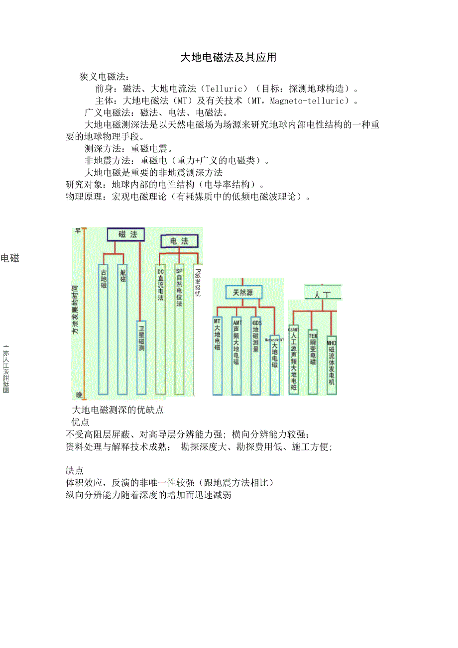 大地电磁法及其应用_第1页