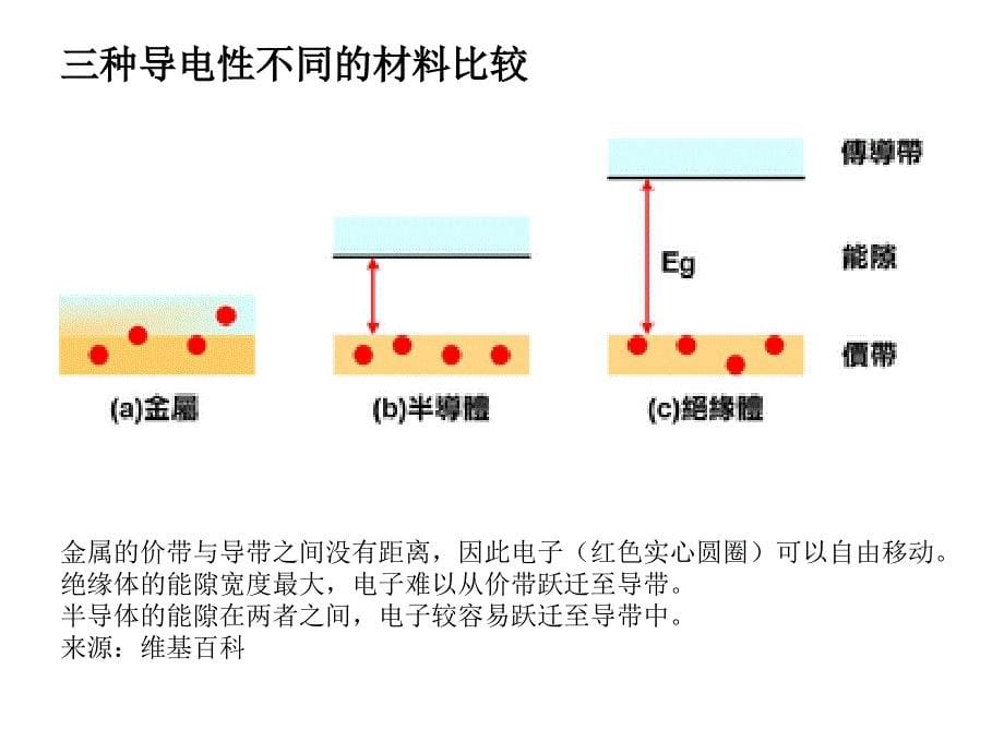 半导体产业链介绍._第5页