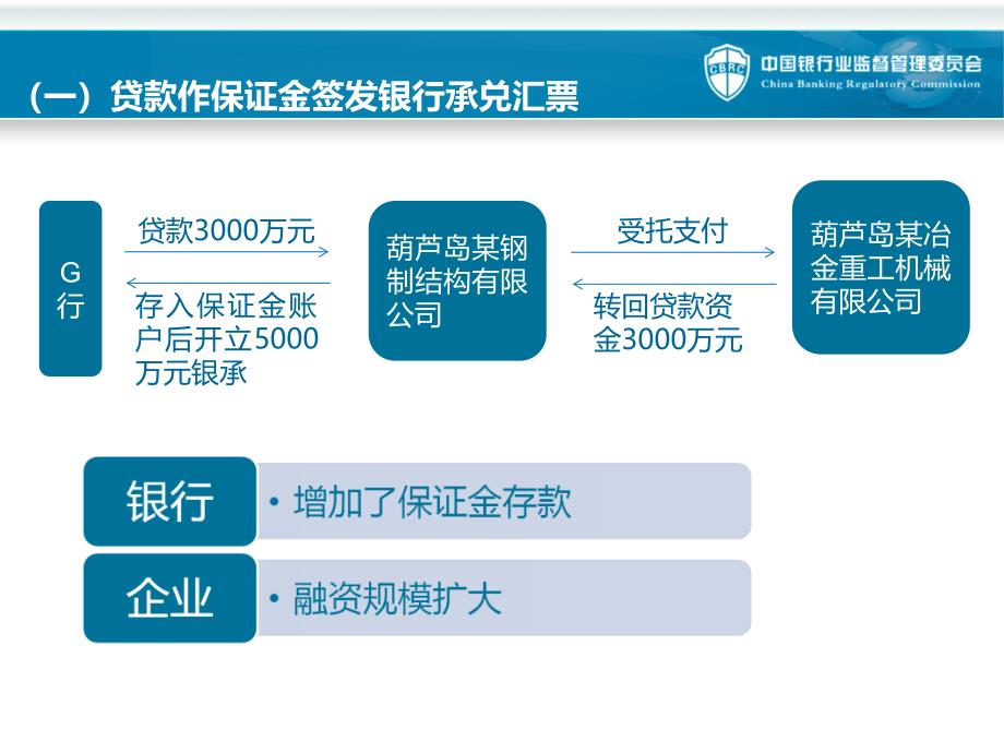 票据业务案例分析全解.ppt_第4页