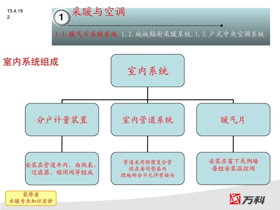 装修房水热常识宣讲_第2页