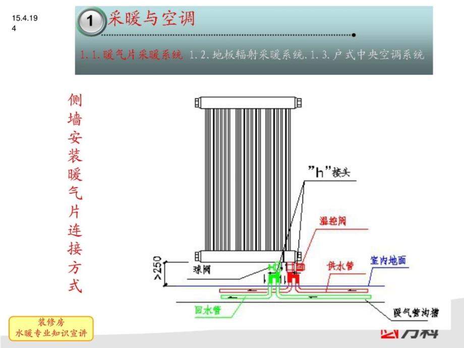 装修房水热常识宣讲_第4页