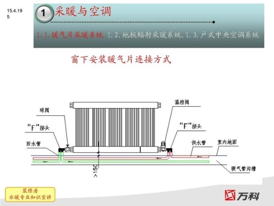 装修房水热常识宣讲_第5页