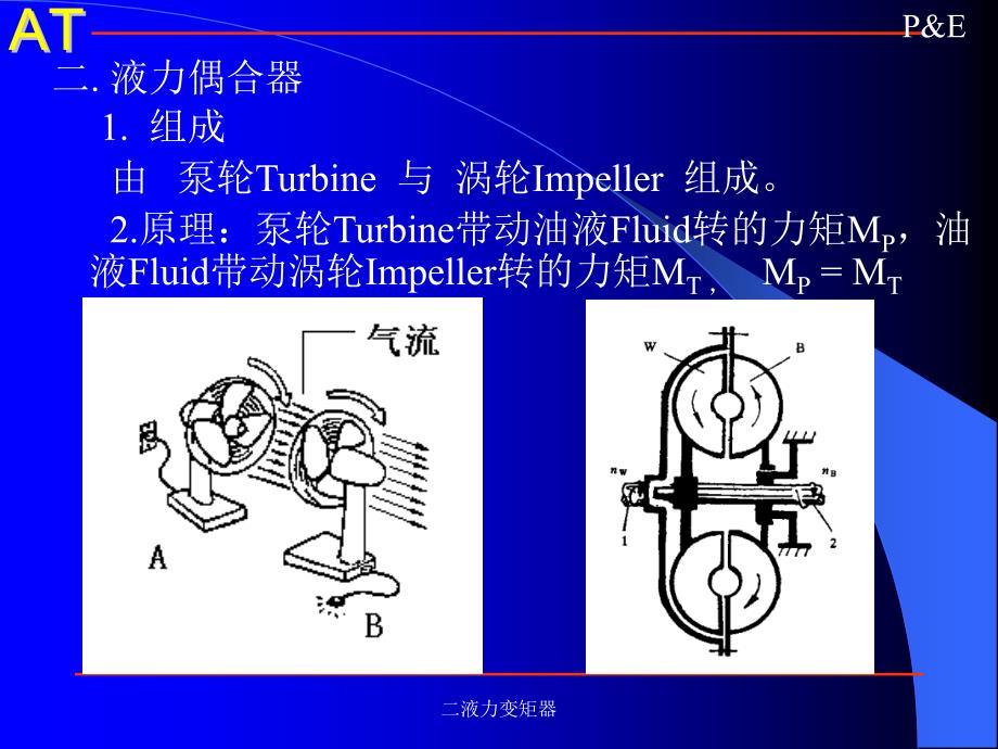 二液力变矩器课件_第3页