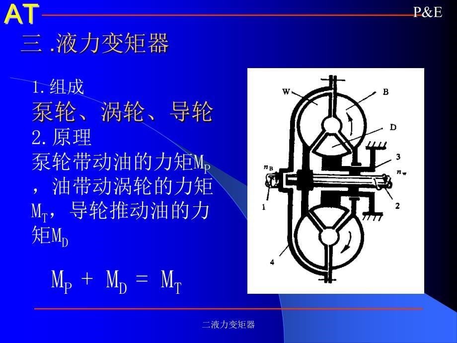 二液力变矩器课件_第5页