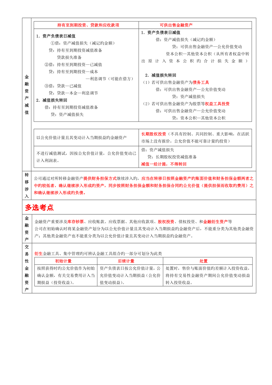 CPA会计强人专业笔记总结_第3页