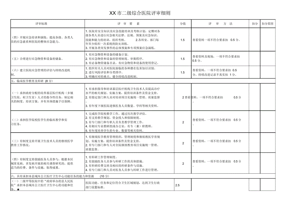 二级医院评审细则_第4页