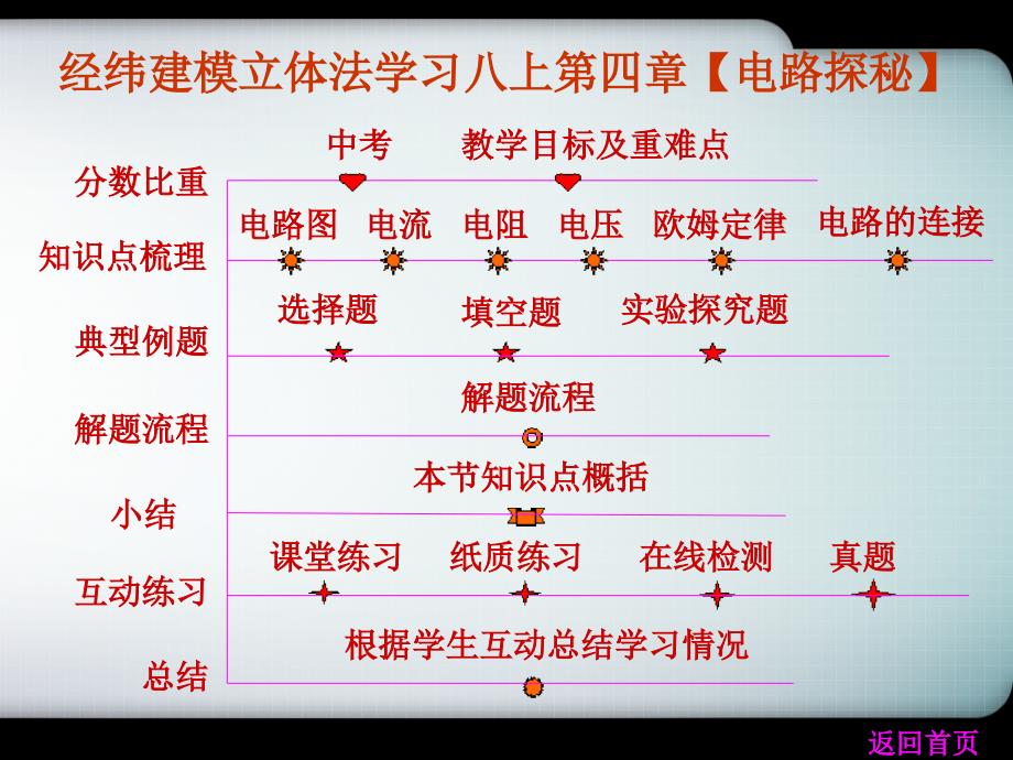 八上第四章电路探秘_第1页