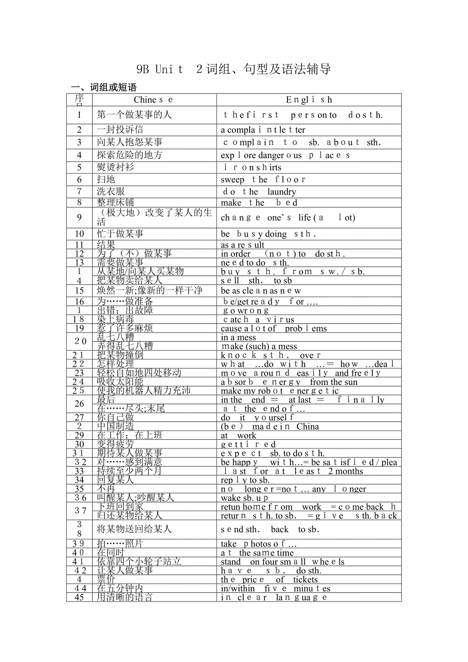 9bunit2词组句型及语法复习提纲初中英语_第1页