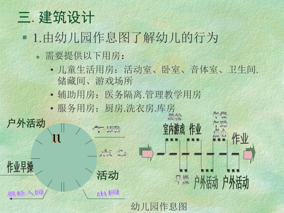 幼儿园建筑设计原理_第4页