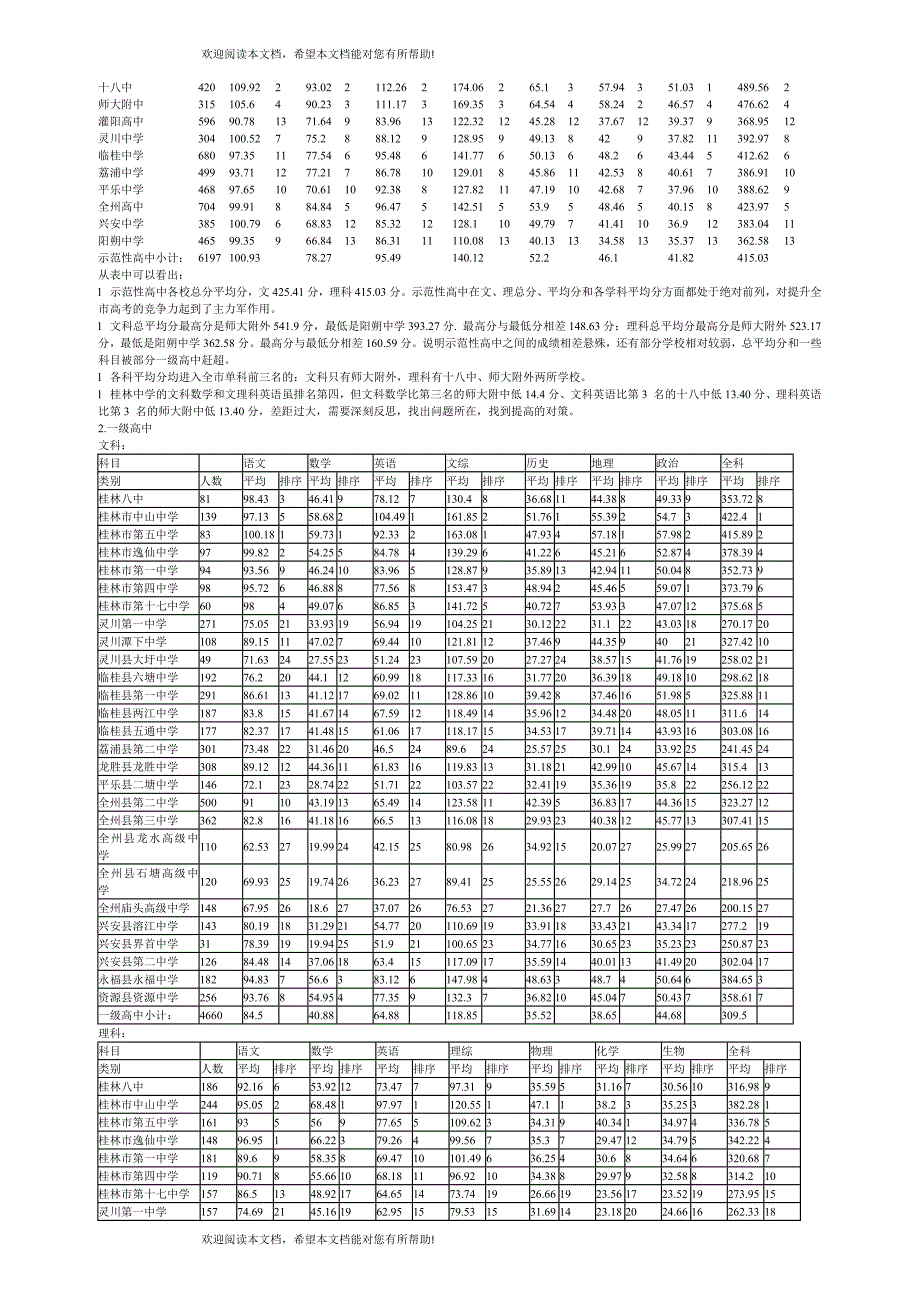 桂林市XXXX年高考第二次调研考试质量分析_第4页