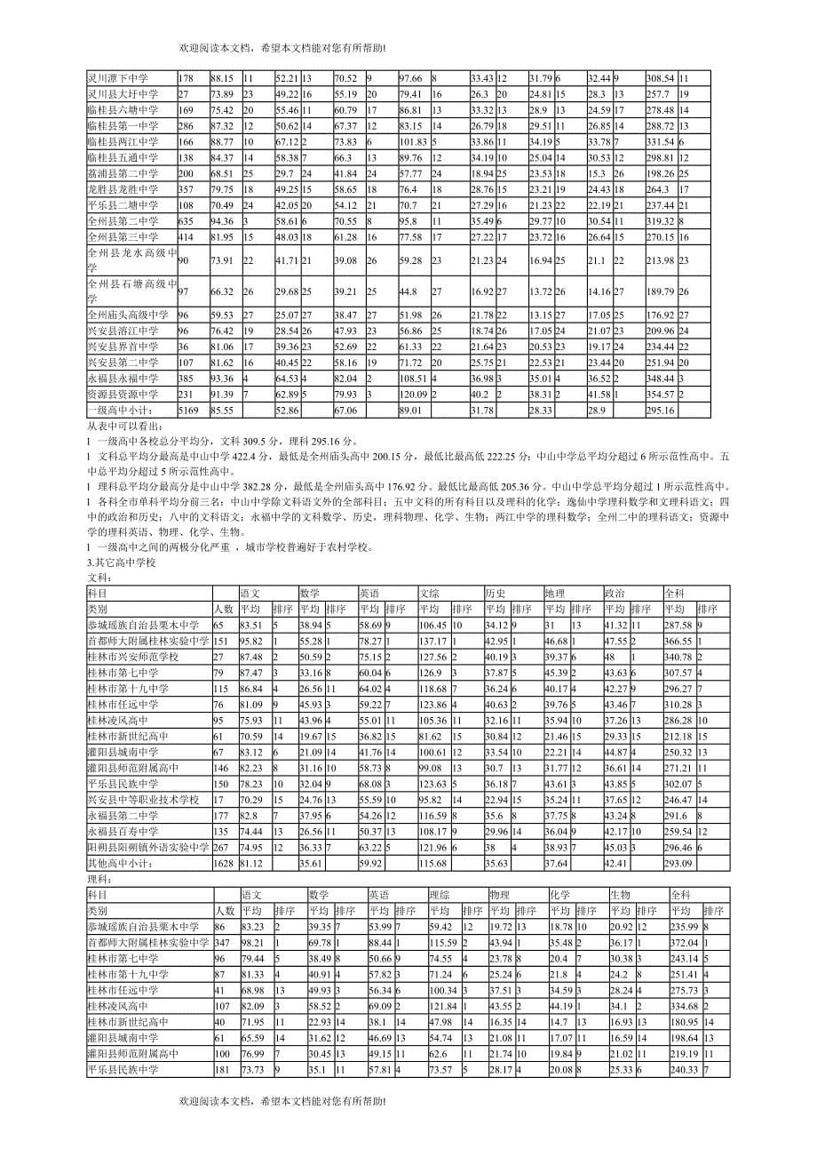 桂林市XXXX年高考第二次调研考试质量分析_第5页