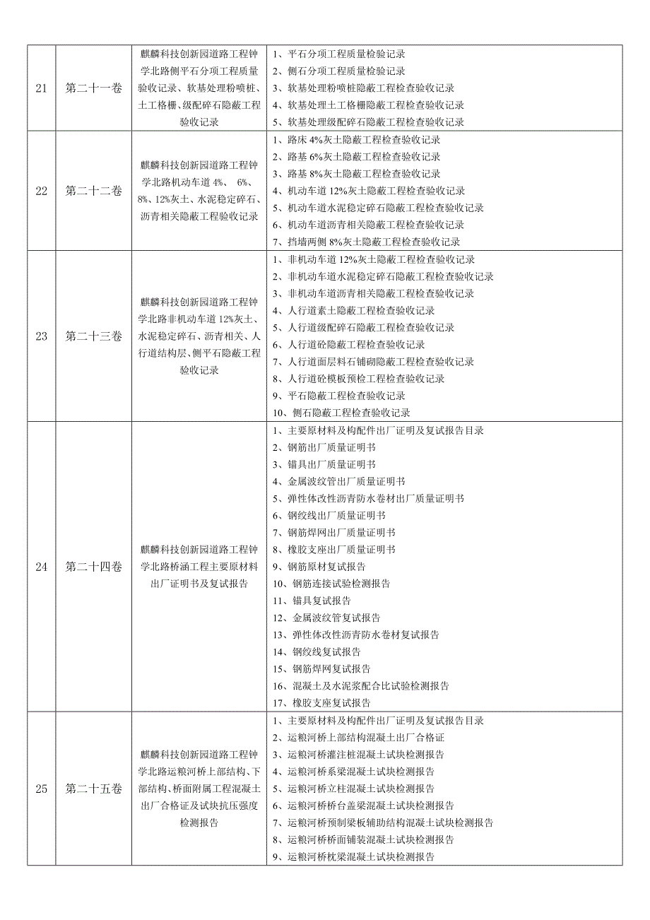 钟学北路目录汇总.doc_第4页