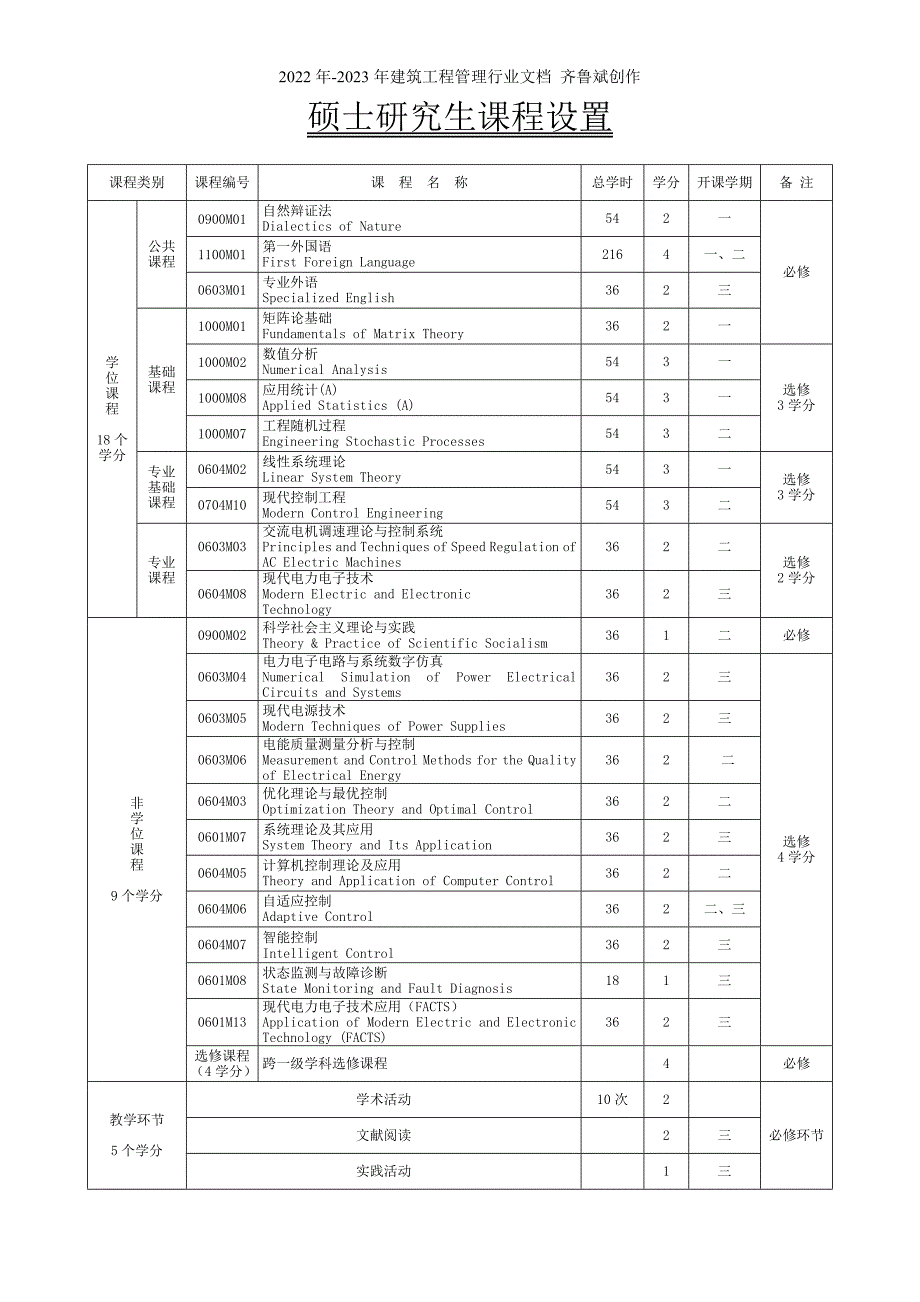 电力电子与电力传动（080804）_第2页