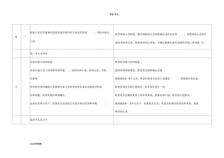 化妆品生产许可检查要点105条_第5页