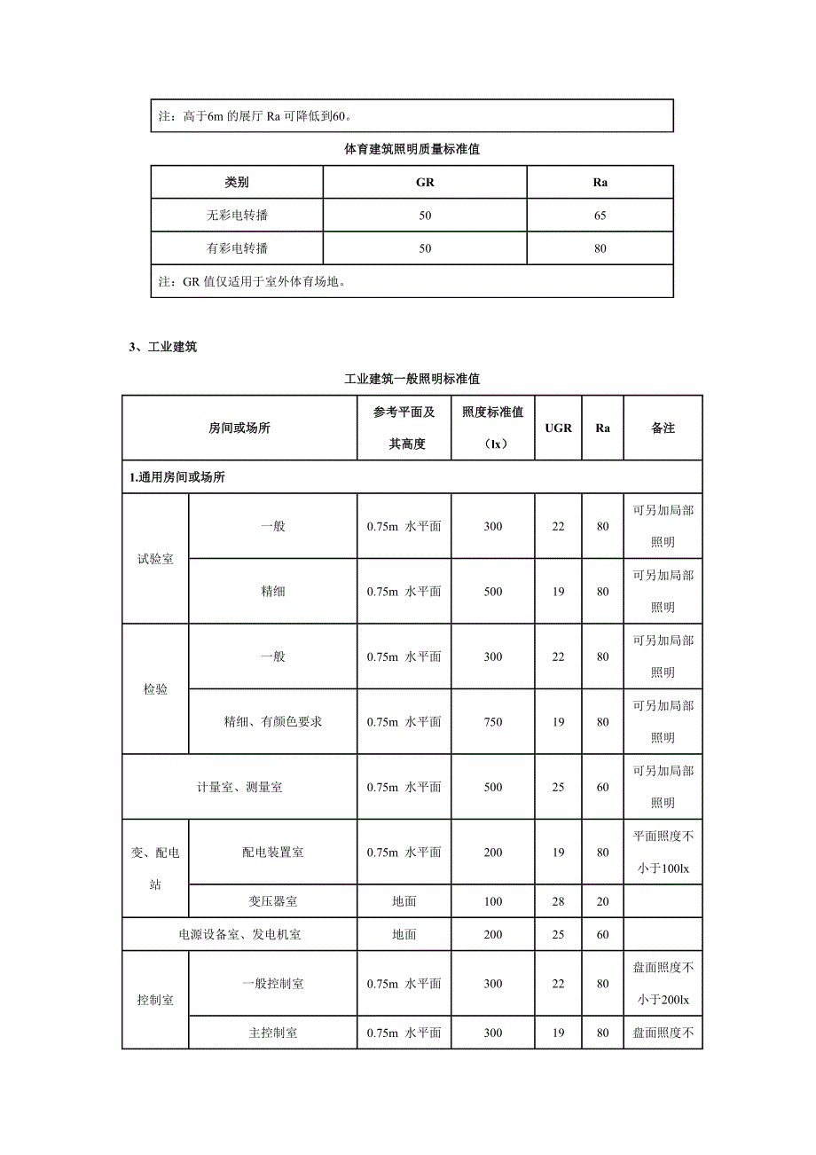 精品资料2022年收藏照明标准值要点_第4页