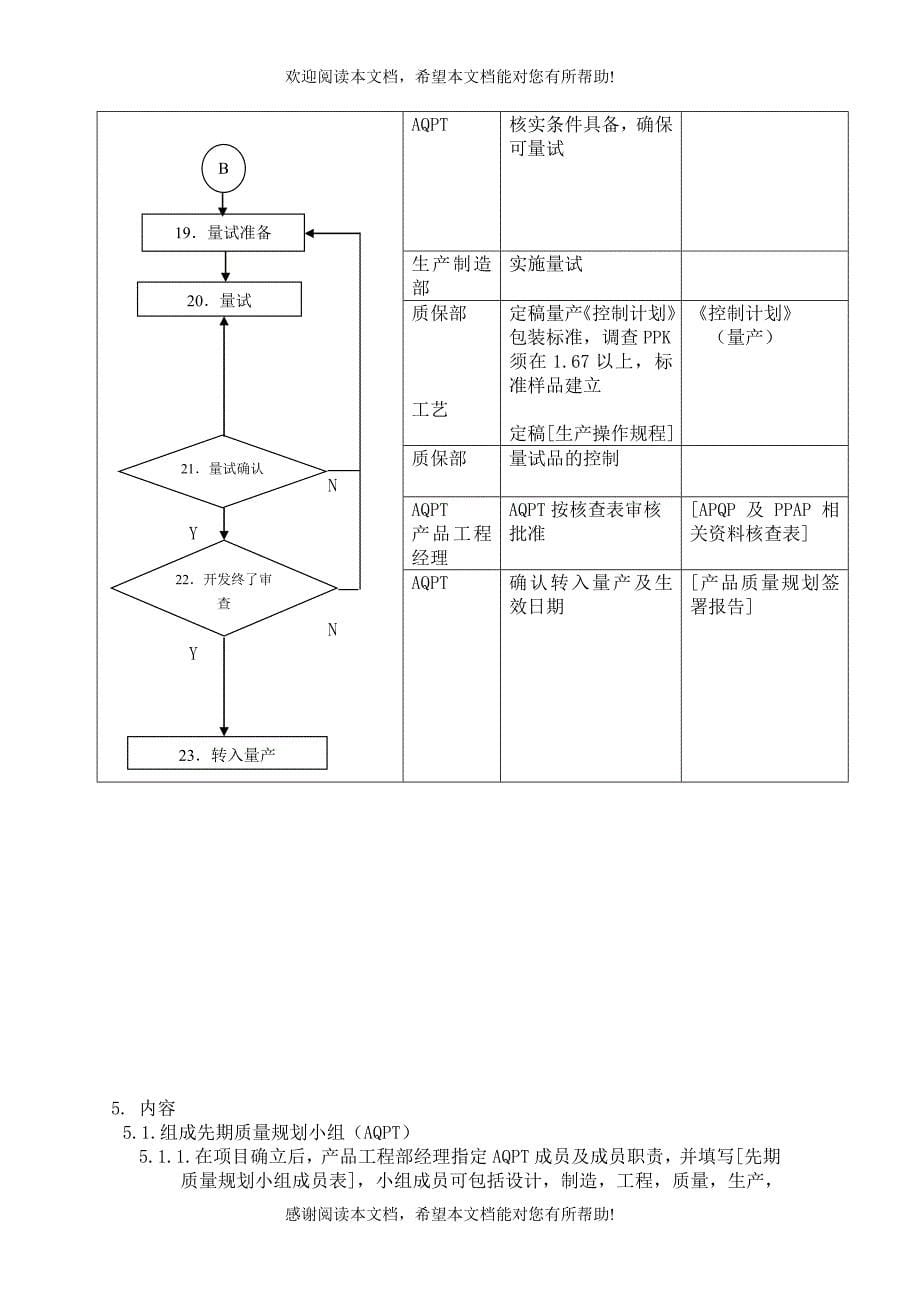 新产品开发试制控制程序_第5页