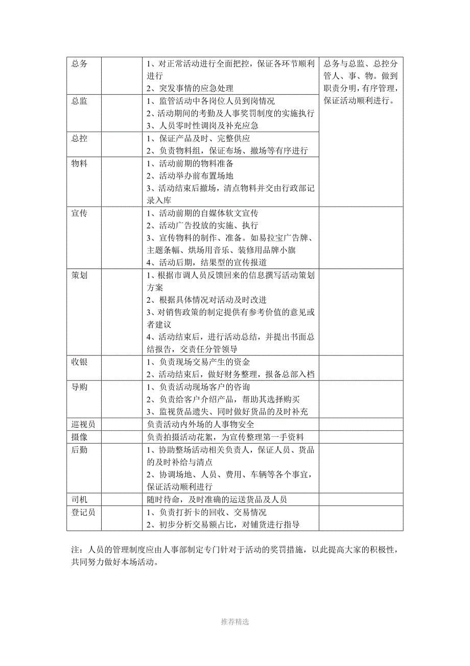 内购会活动方案_第5页