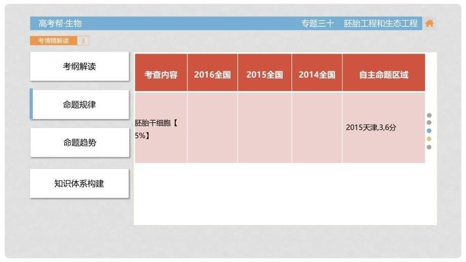 高考生物一轮总复习 专题30 胚胎工程和生态工程课件_第5页