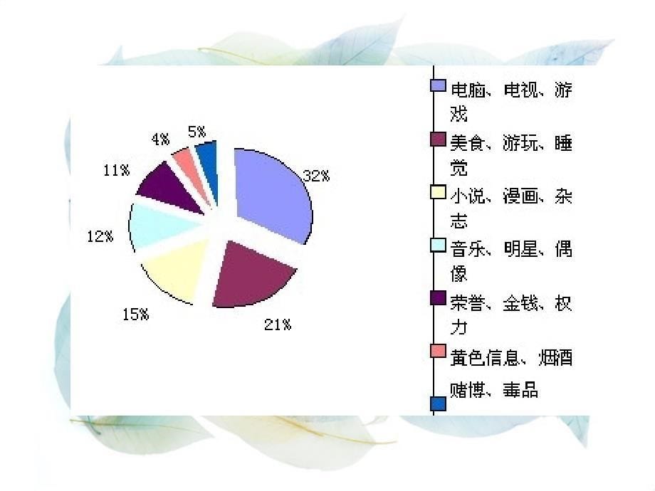 高中生心理健康教育知识讲座.ppt_第5页