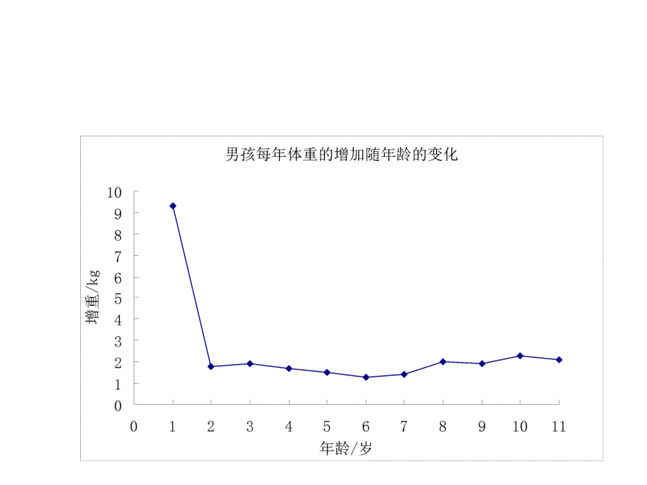 例课本精品PPT_第2页