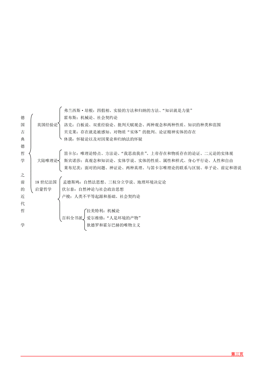 (完整word版)西方哲学史知识点整理.doc_第3页