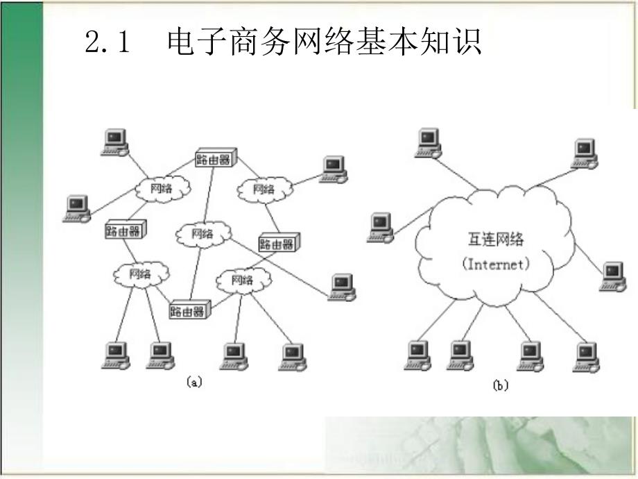 电子商务的运作培训通用课件_第3页