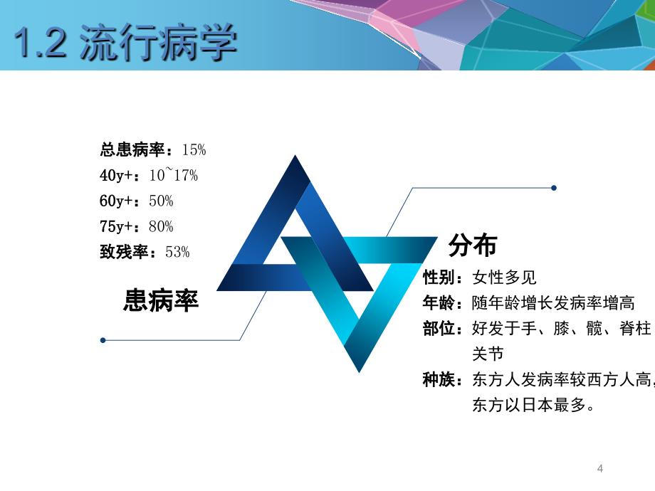 骨关节炎康复治疗PPT课件_第4页