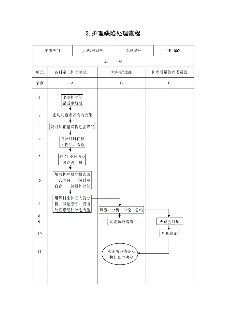 护理管理流程_第2页