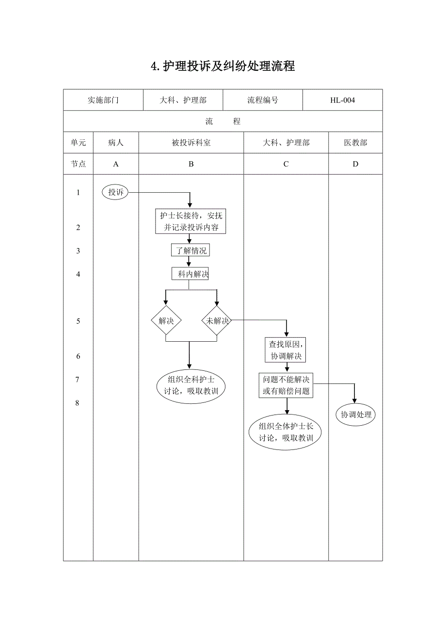 护理管理流程_第4页