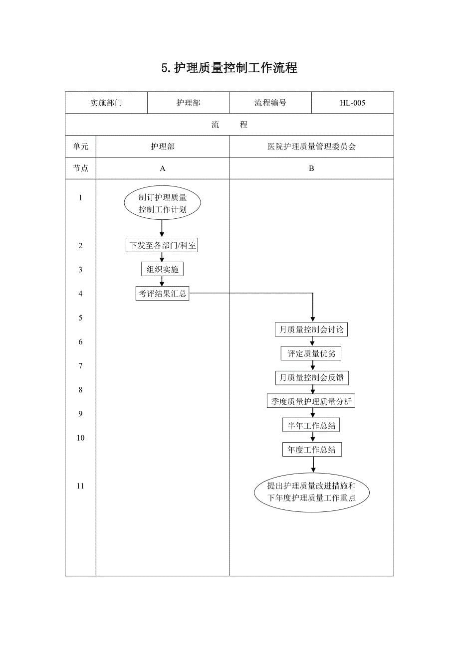 护理管理流程_第5页