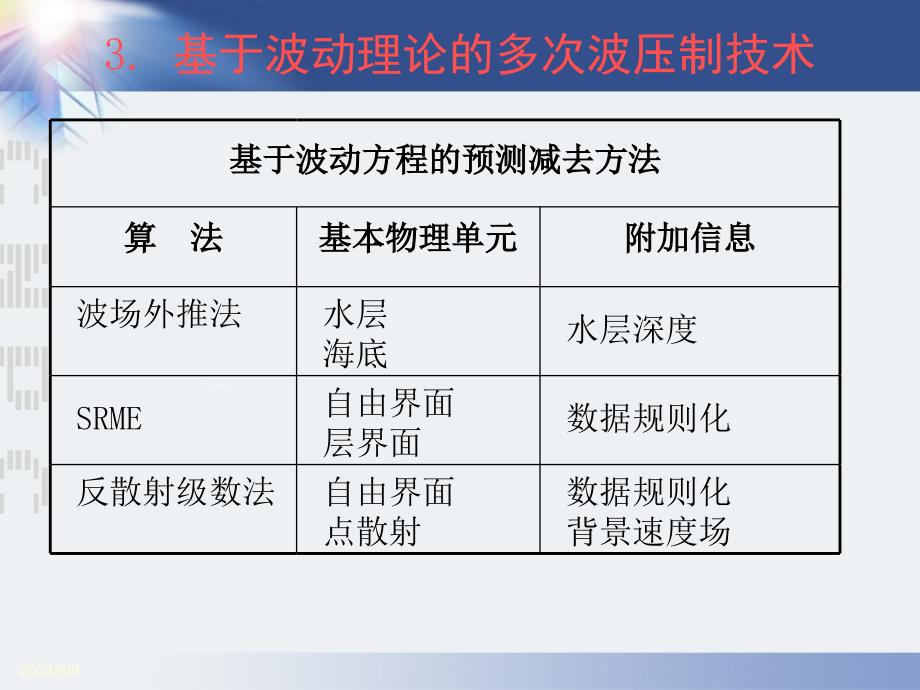 多次波压制技术与应用3.1_第3页