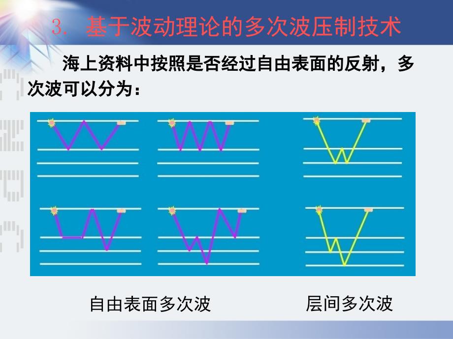 多次波压制技术与应用3.1_第4页