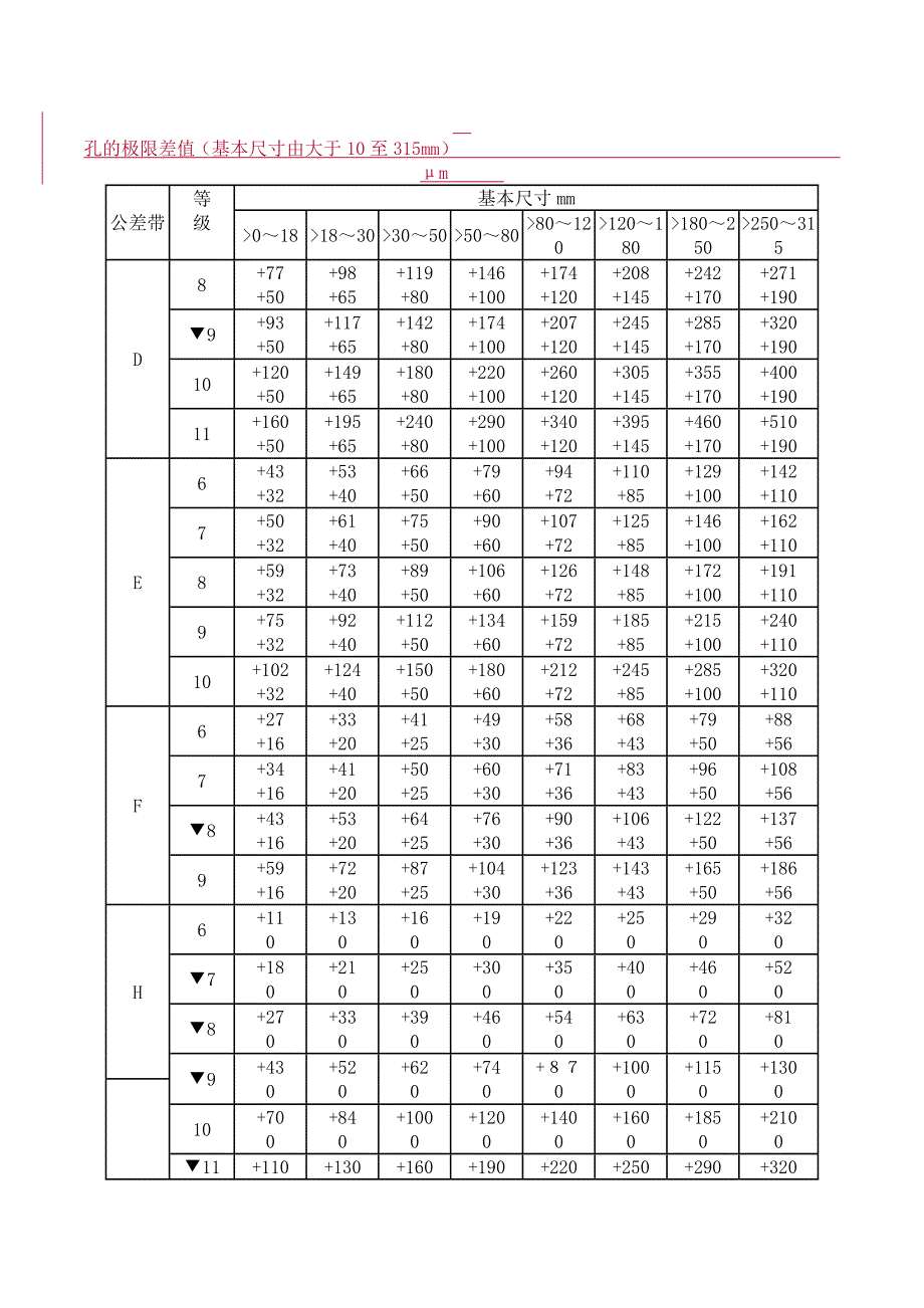 孔轴配合公差 形位公差 粗糙度(成为资深技术人第一步)_第2页