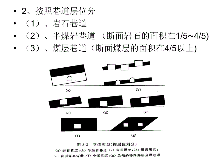 第三章巷道断面设计_第4页