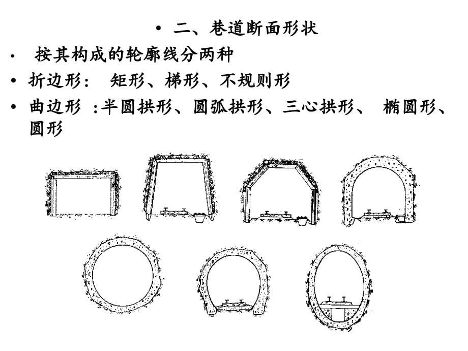 第三章巷道断面设计_第5页