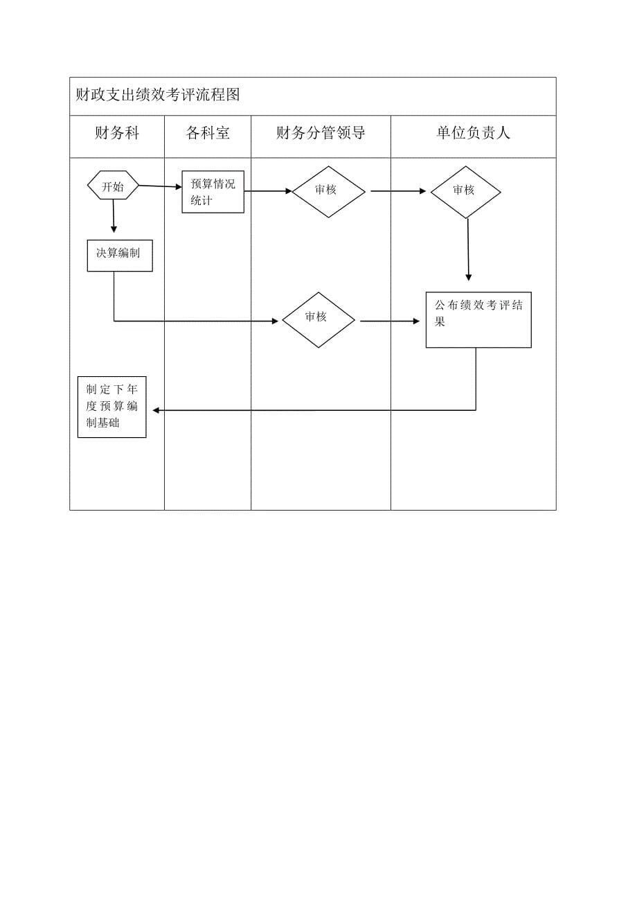 预算管理流程图_第5页